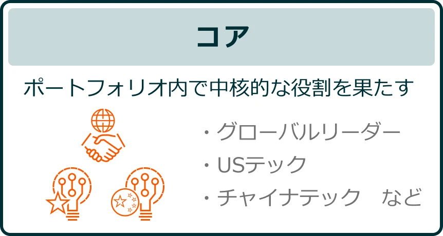 コア ポートフォリオ内で中核的な役割を果たす ・USテック・トップ・インド・トップ10+