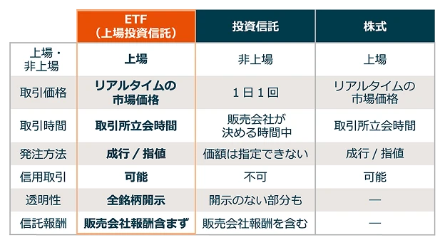 ETFによる運用で未来をひらくGLOBAL X