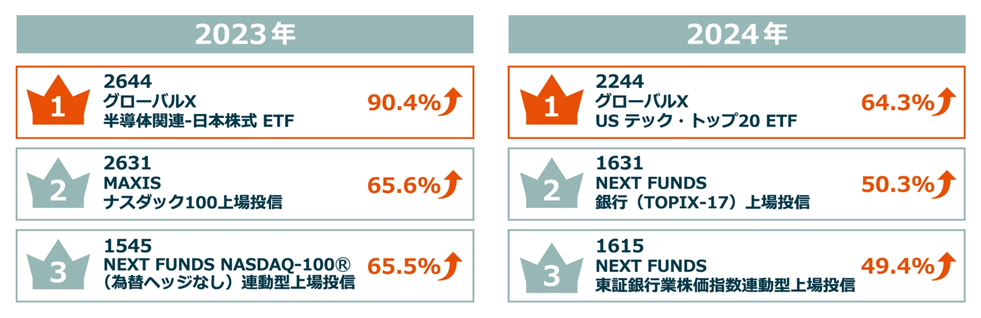 ETFによる運用で未来をひらくGLOBAL X