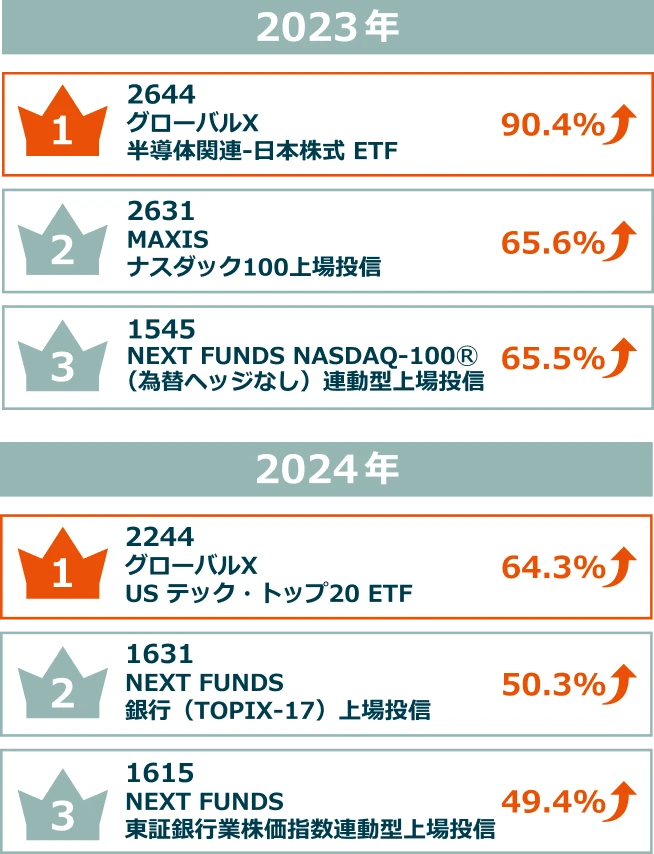 ETFによる運用で未来をひらくGLOBAL X