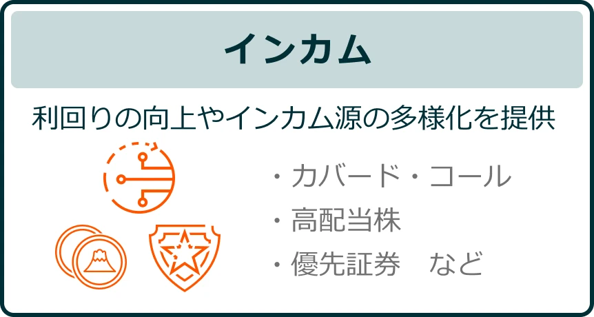 インカム 利回りの向上やインカム源の多様化を提供 ・超高配当株・優先証券・カバード・コール