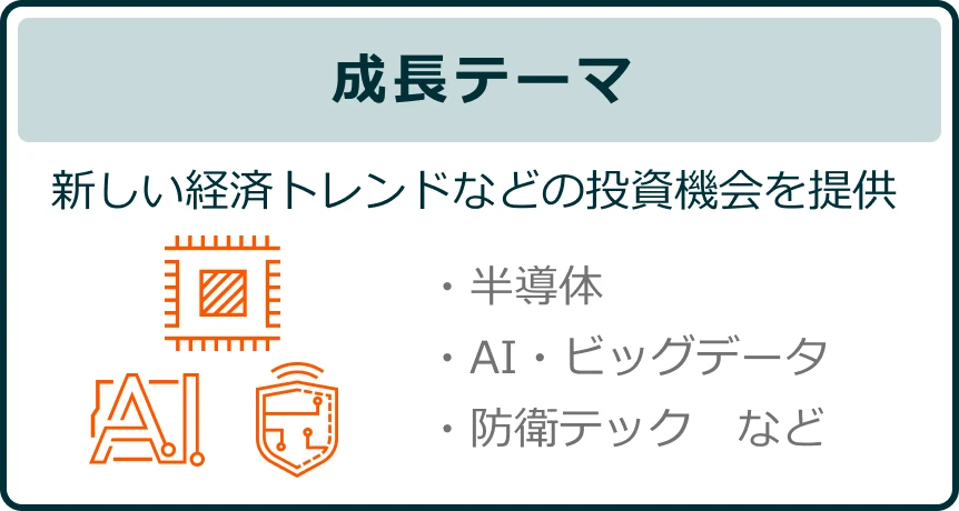 成長テーマ 新しい経済トレンドなどの投資機会を提供 ・半導体・AI・ビッグデータ・防衛テック