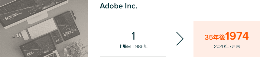 adobe Inc. 35年で1974倍