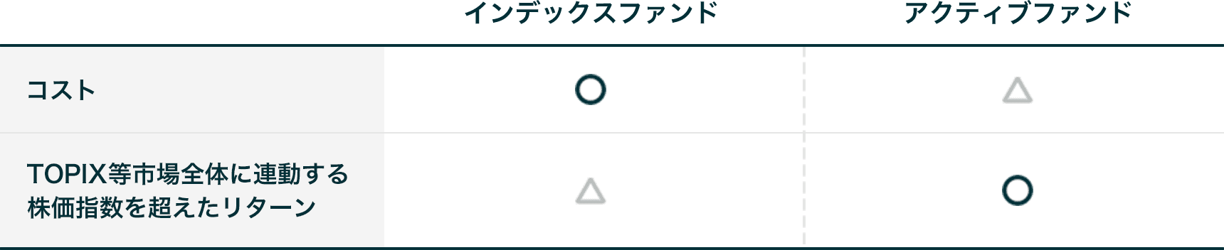インデックスファンド アクティブファンド