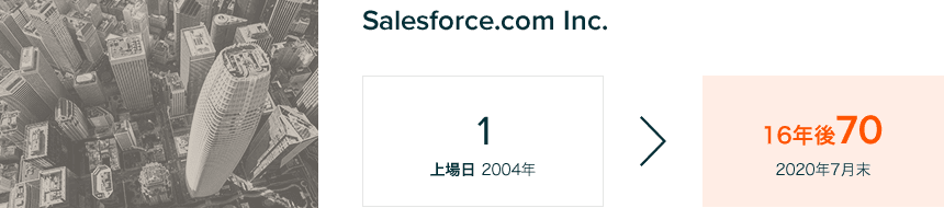 Salesforce.com Inc. 16年で70倍